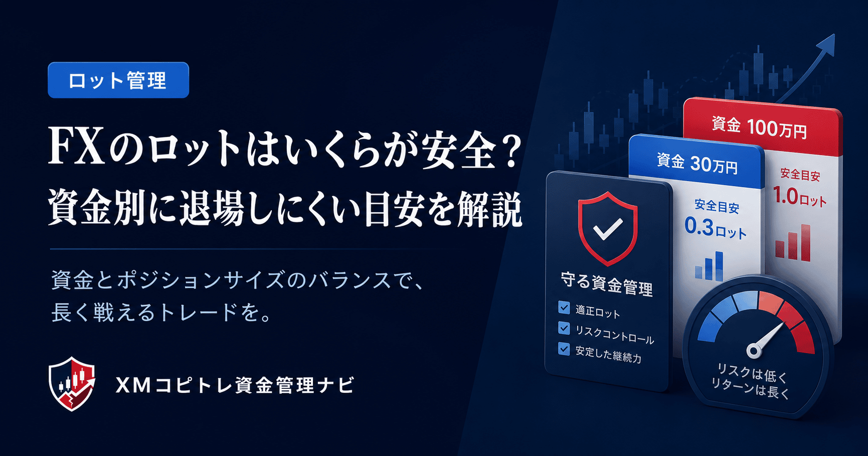FXのロット管理と資金別の安全目安を解説するアイキャッチ画像