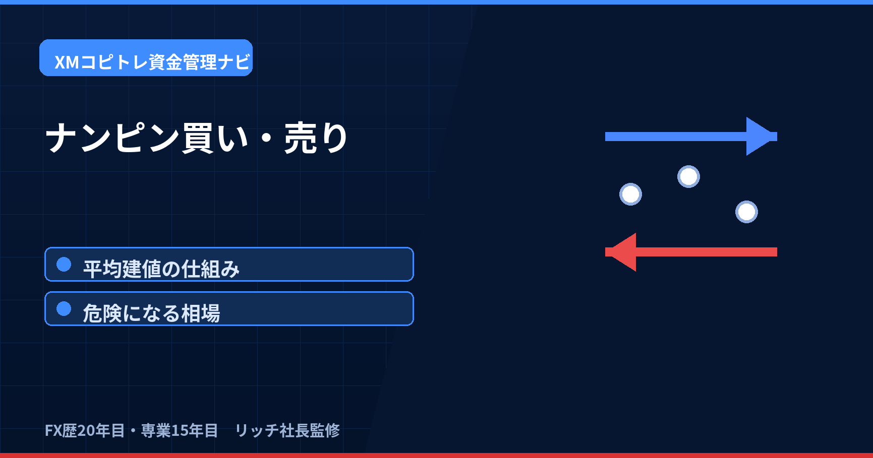 FXのナンピン買いと売りの仕組みと危険場面を示すアイキャッチ画像