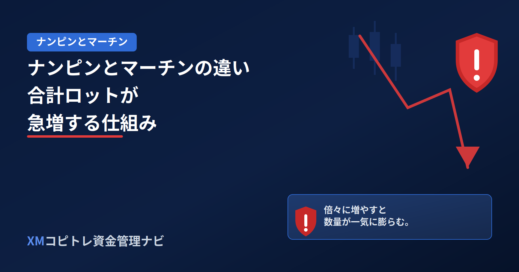 ナンピンとマーチンゲールの違いと合計ロットの増え方を解説するアイキャッチ画像