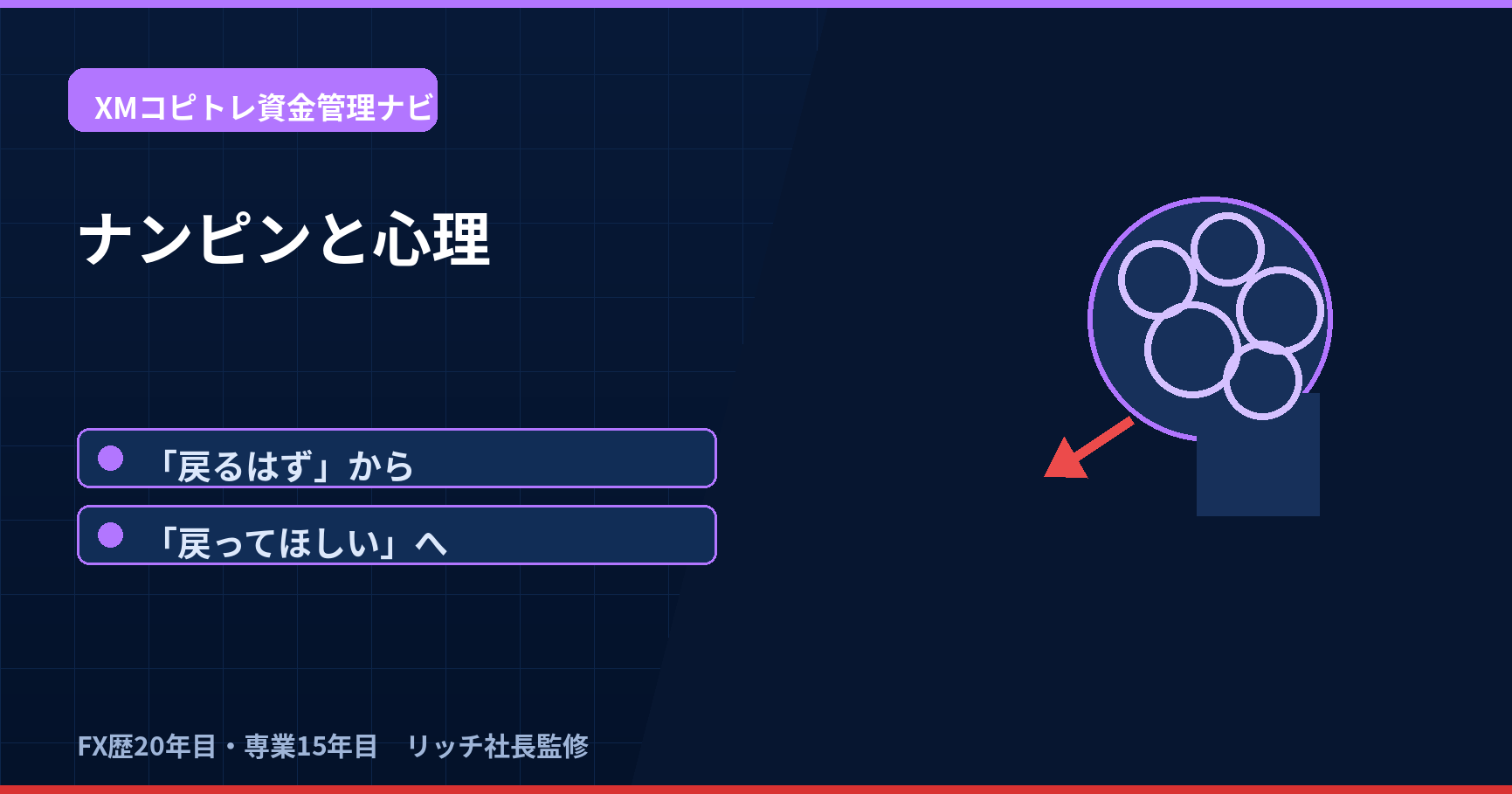損切り先延ばしと無限ナンピンの心理をプロスペクト理論で示すアイキャッチ画像