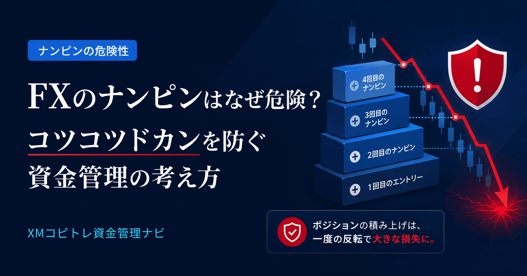 FXのナンピンによる積み増しリスクを解説するアイキャッチ画像