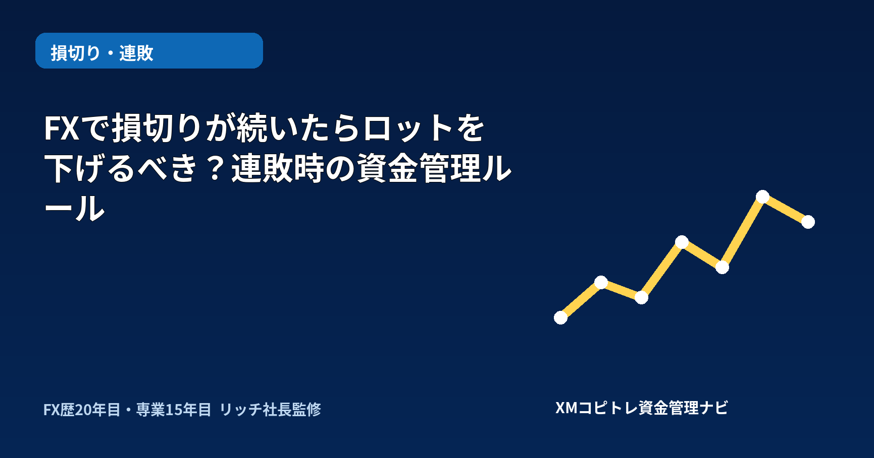 FXの連敗時ロットダウンルールを図解したアイキャッチ画像