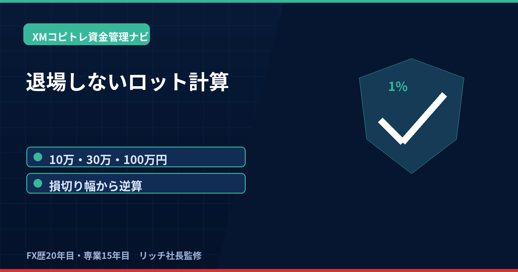 資金10万円30万円100万円別のFXロット計算を示す資金管理アイキャッチ画像