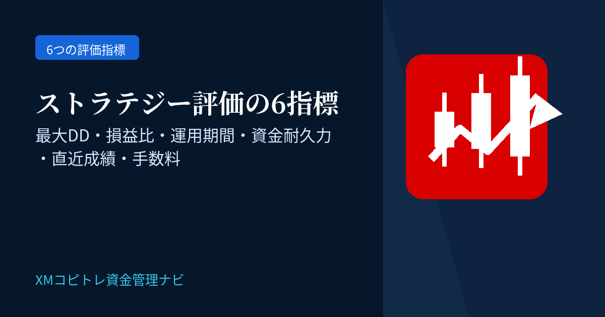 XMコピトレのストラテジー評価6指標を解説するアイキャッチ画像